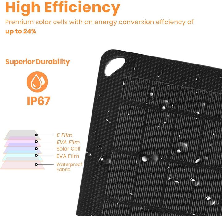 Immagine prodotto FlexSolar Caricabatterie solare pieghevole (40 W)