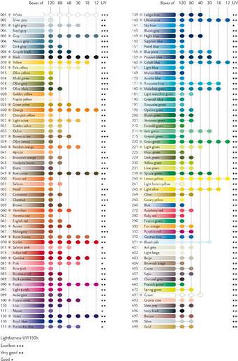 Actual product image Caran d'Ache Supracolor Aquarelle Metallschachtel (Multicoloured, 120 x)