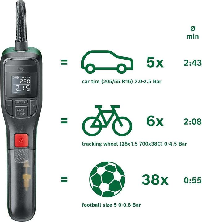 Immagine prodotto Bosch Home & Garden Easy Pump (10.30 bar)