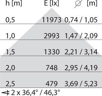 Produktbild PiL 8629661453430 (5810 lm)