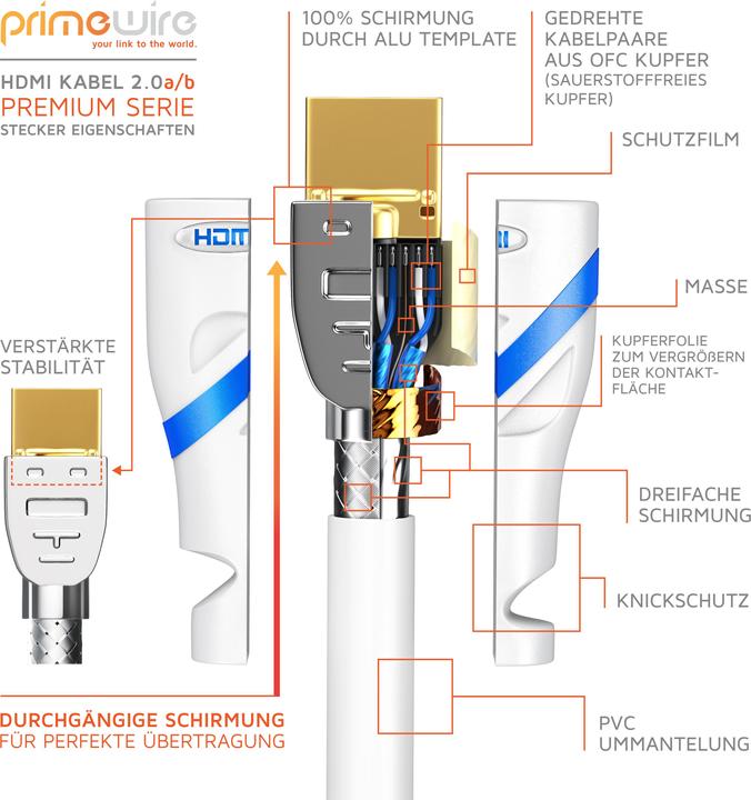 Actual product image Primewire HDMI cable 2.0b - 4k 60Hz Ultra HD - Ethernet Highspeed - Full HD - 3D - ARC - 3 x shielded (7.50 m, HDMI)