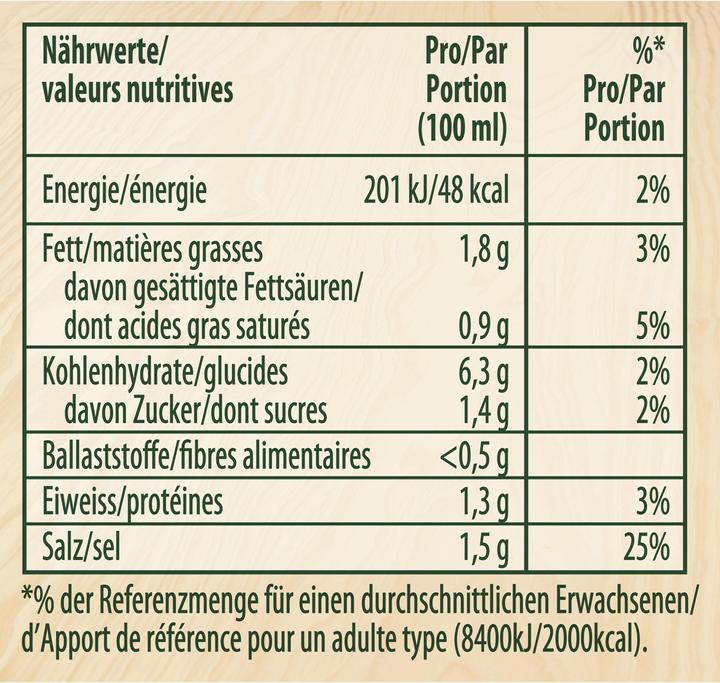Nutritional values and ingredients Knorr Gravy (40 g)