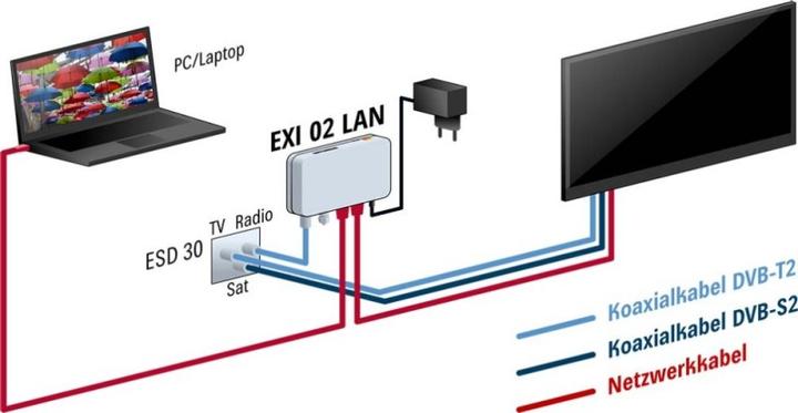 Image du produit Kathrein EXI 02 LAN