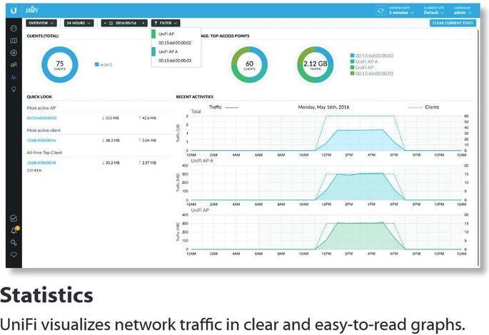 Produktbild Ubiquiti UniFi AP AC-PRO (1300 Mbit/s)