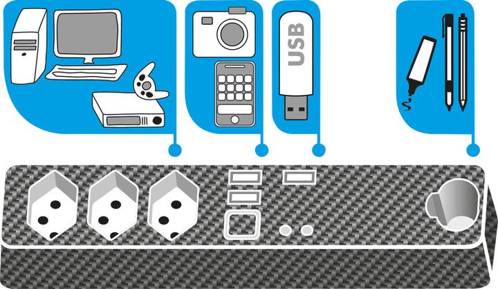 Actual product image Steffen Steba Desk Control Agent (5 x, Type 13, USB-A, 2 m)