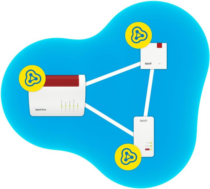 Image du produit AVM FRITZ!Repeater 1200 AX International (2400 Mbit/s, 600 Mbit/s)