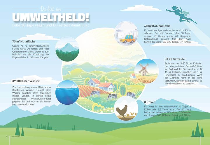 Image du produit Vegane Diät - Ernährungsplan zum Abnehmen für 30 Tage (Allemand, Peter Kmiecik, 2021)