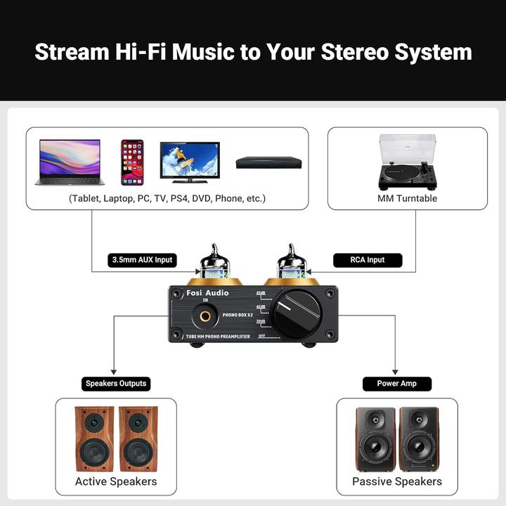 Immagine prodotto Fosi Audio BOX-X2