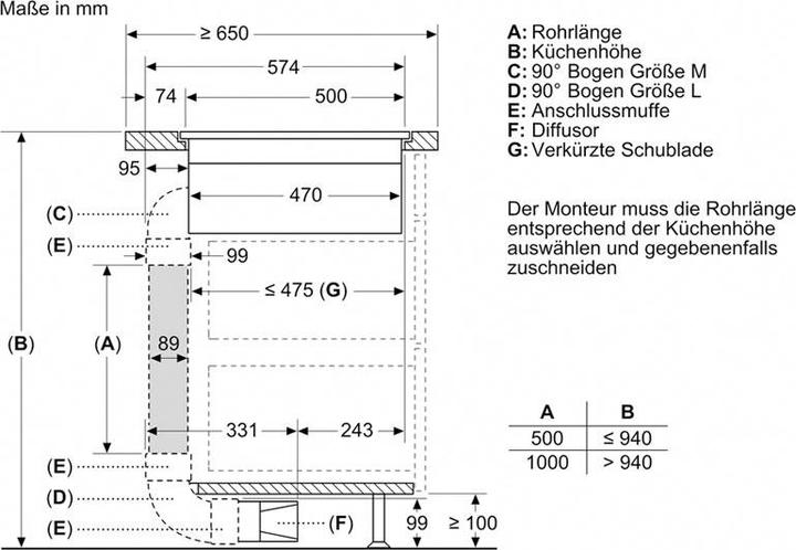 Image du produit Bosch Hausgeräte PXX801D67E