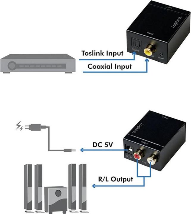 Actual product image LogiLink Audio converter (Digital -> Analog)