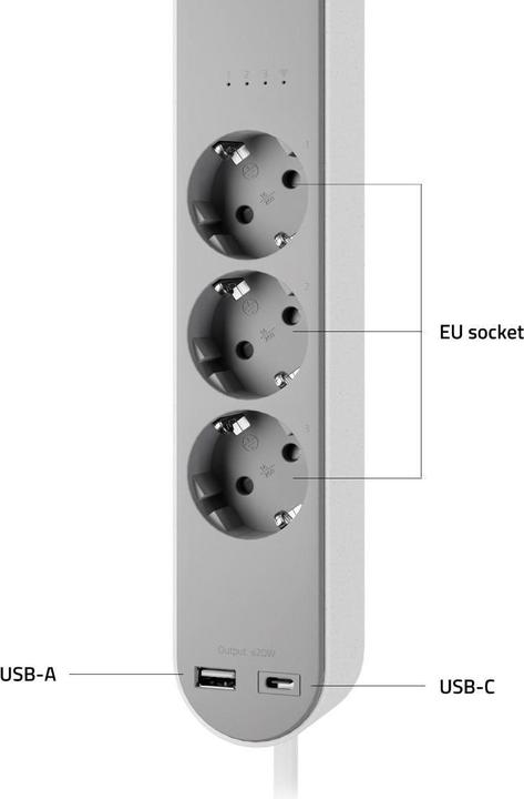 Actual product image Hombli Smart socket strip (3 x, USB-C, USB-A, 1.50 m)