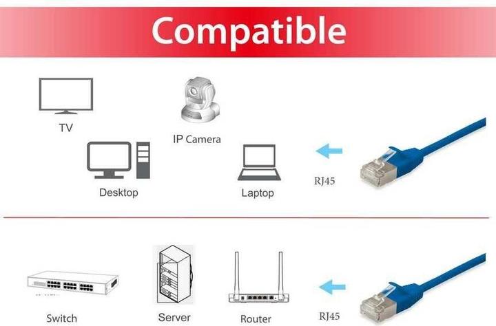 Actual product image equip Patch cable (F/FTP, CAT6a, 5 m)