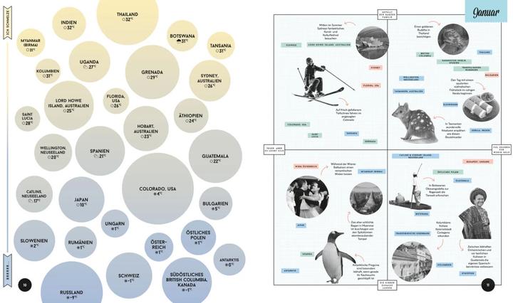 Produktbild Lonely Planets Wann am besten wohin? (Deutsch, Paul, Sarah/Bloomfield, 2024)