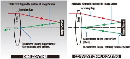 Actual product image Marumi Polarization series DHG (72 mm, Polarizing filter, 72 mm)
