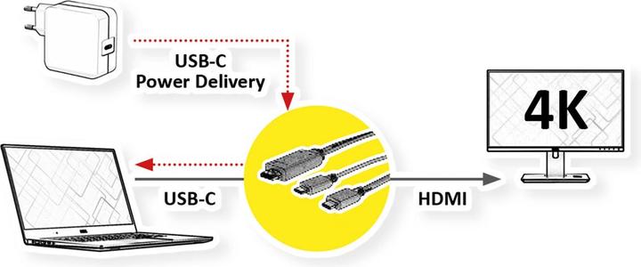 Image du produit Roline Convertisseur d'interface vidéo (2 m, HDMI)