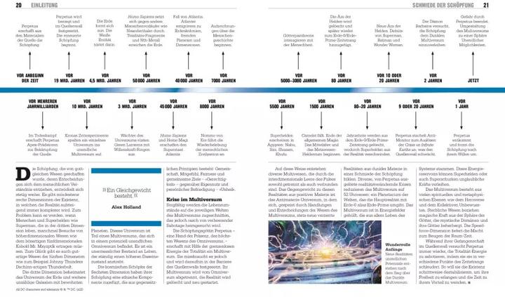 Actual product image Das DC Buch (German, Stephen Wiacek, Christian Heiss, 2022)