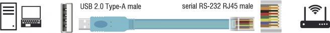 Immagine prodotto Delock Adattatore USB 2.0 tipo-A > 1 x seriale RS-232 RJ45 2,0 m blu (2 m)