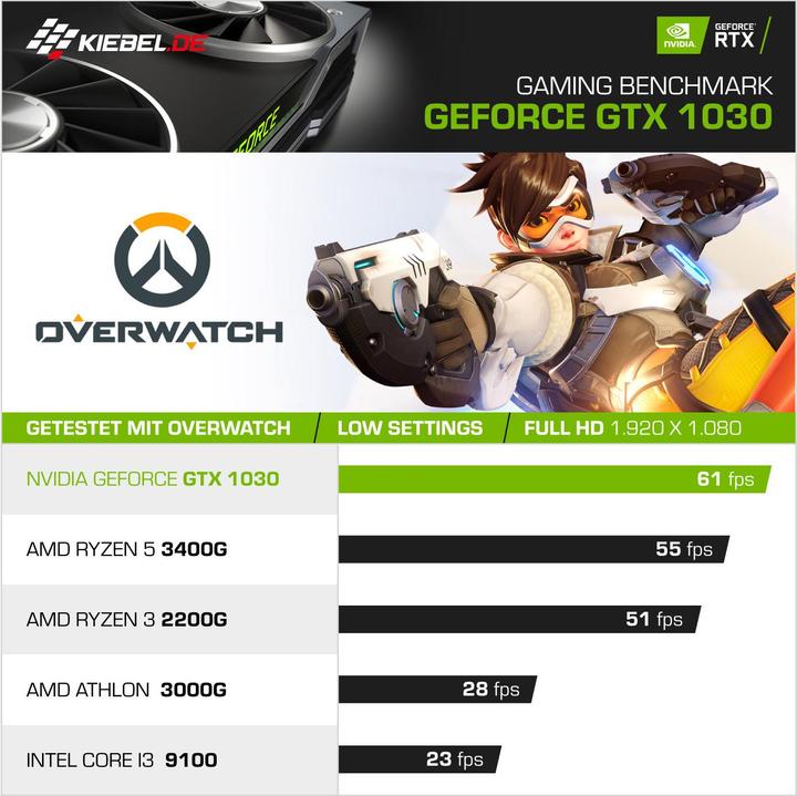 Actual product image Kiebel Workstation Silent Master V AMD Ryzen 5 5600X, 32GB DDR4, NVIDIA GT 1030 2 GB, 1TB SSD, DVD (AMD Ryzen 5 5600X, 32 GB, 1000 GB, GeForce GT 1030)