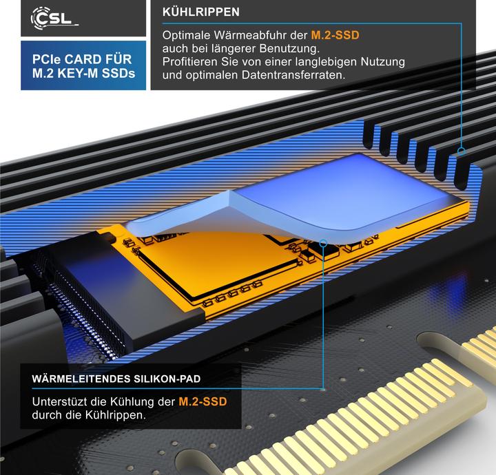 Produktbild CSL PCIe Karte, Erweiterungskarte für M.2 Key-M SSDs, NVMe Standard, SSD Adapterkarte, PCIe x4 oder x16