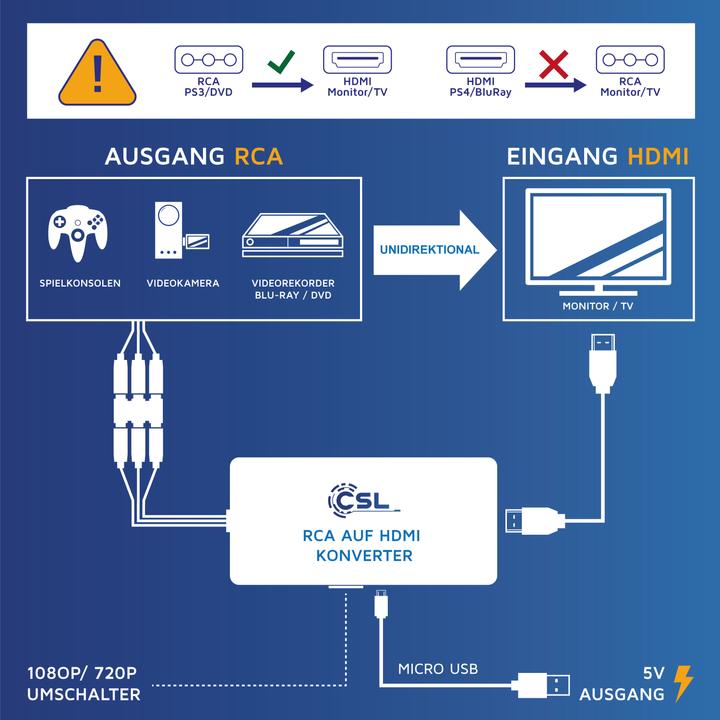 Image du produit CSL AV vers HDMI (Analogique -> Numérique)
