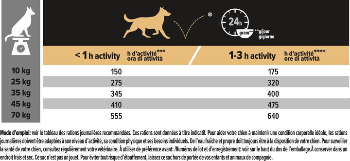 Valeurs nutritives et ingrédients Pro Plan Chien Moyen et Grand Adulte 7+ Saumon (Adulte, 1 pcs, 3000 g)