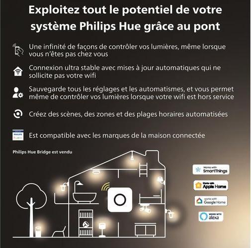 Produktbild Philips Hue White Ambiance (GU10, 4.20 W, 400 lm, 2 x, E)