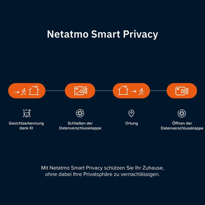 Image du produit Netatmo Smarte Innenkamera Advance (schwarz)210 (2560 x 1440 Pixels)