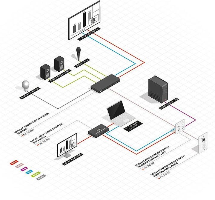 Produktbild Lindy HDBaseT Education System with Control Keypad