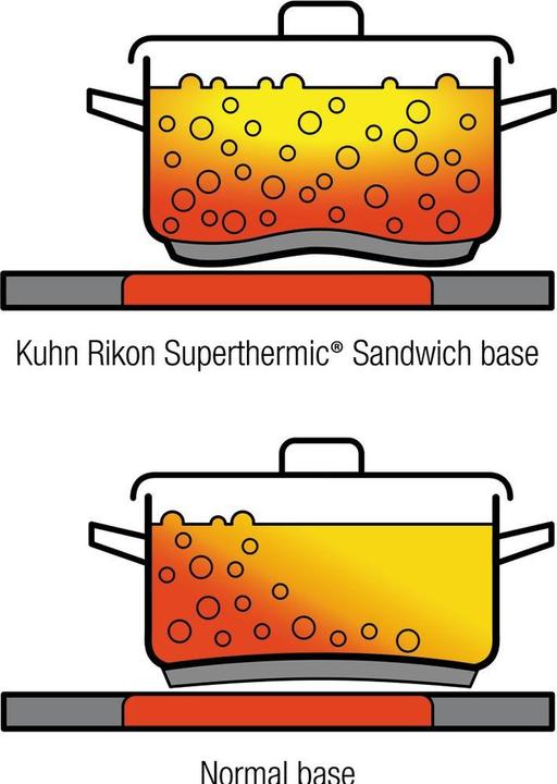 Image du produit Kuhn Rikon Top Duromatic (24 cm, Cuiseur à vapeur)
