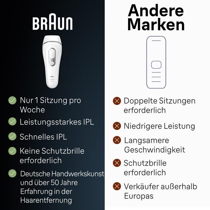 Image du produit Braun Silk-expert Pro 3
