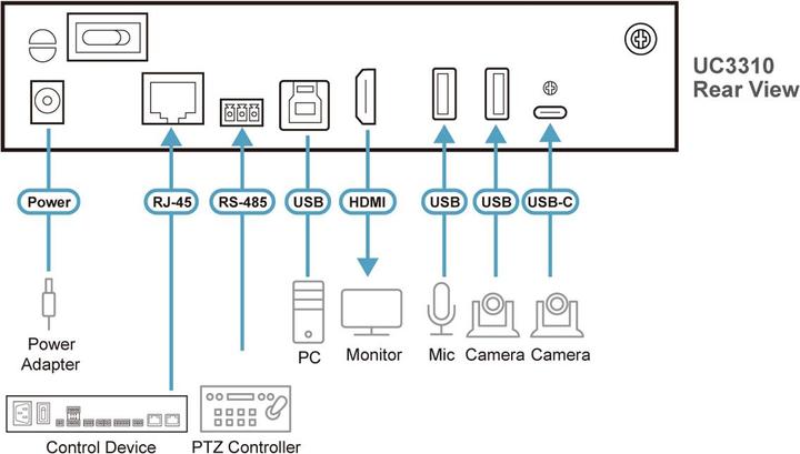 Nutritional values and ingredients Aten CAMLIVE MXDual 4K USB - HDMI UVC Camera Seaml