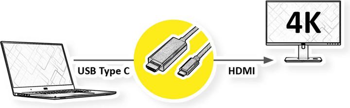 Produktbild Value USB Typ C — HDMI (Typ A) (2 m, USB Typ C, HDMI)