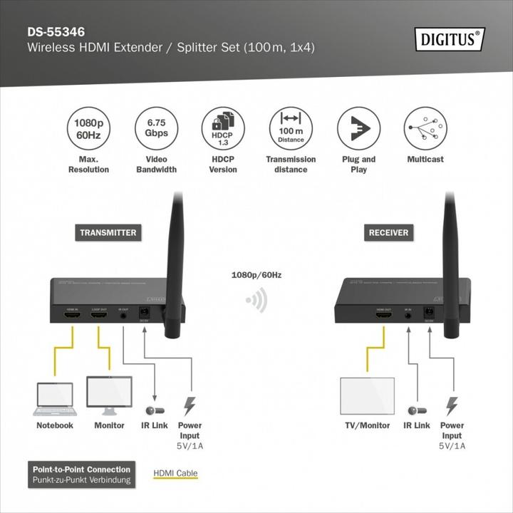 Immagine prodotto Digitus Set di estensori / splitter HDMI wireless (100 m, HDMI 1.4a)