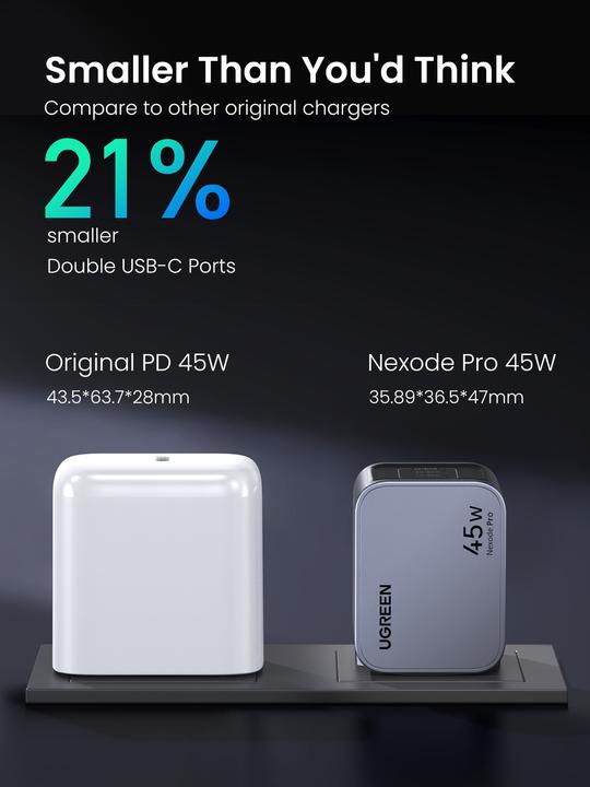 Actual product image Ugreen Nexode Pro (45 W)