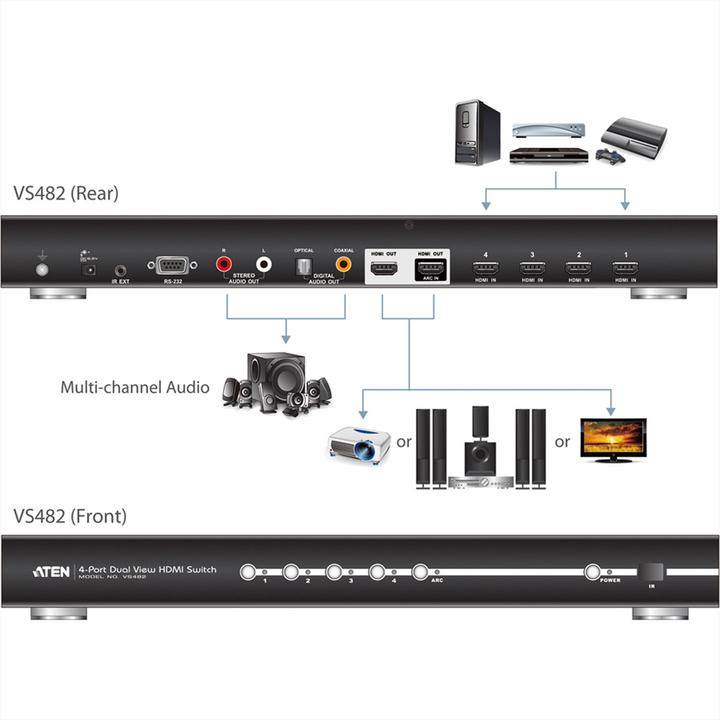 Actual product image Aten VS482 HDMI Switch Dual View,4Ports
