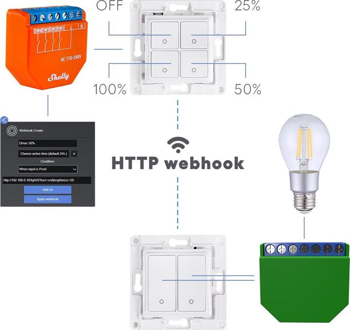 Produktbild Shelly Plus I4
