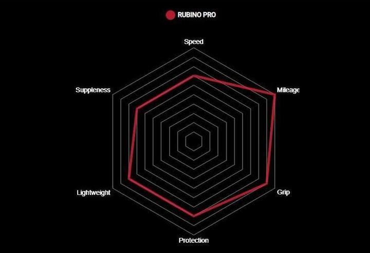 Produktbild Vittoria Rubino Pro (28 x 1.10, 28-622)