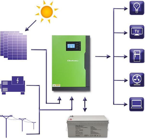 Produktbild Qoltec 53886 Hybrid-Solarwechselrichter