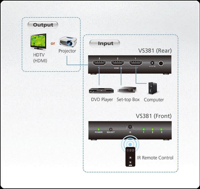Actual product image Aten VS381 3 Port HDMI Switch