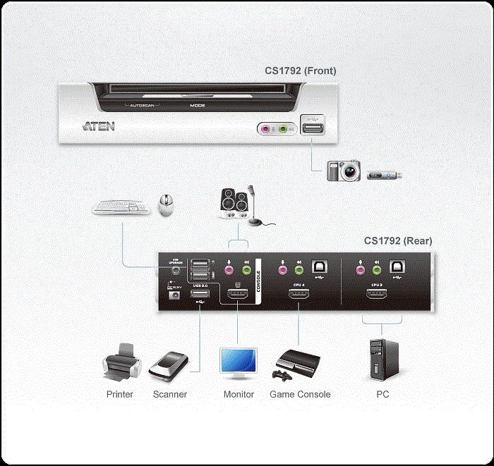 Produktbild Aten CS1792, 2 Port USB Hub KVM Switch mit HDMI