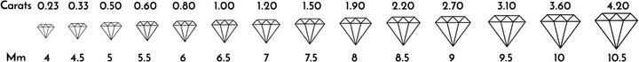 Immagine prodotto Goldberg Diamant Catherine (Oro bianco)