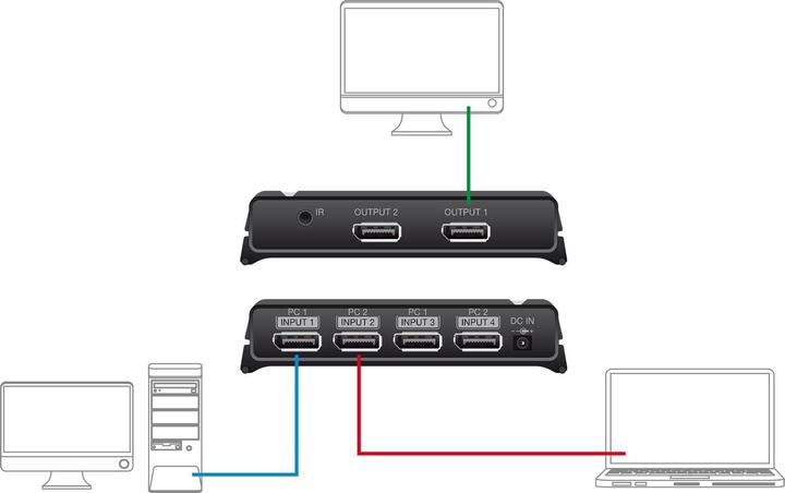 Image du produit Delock Switchbox 2x2 Port Displayport