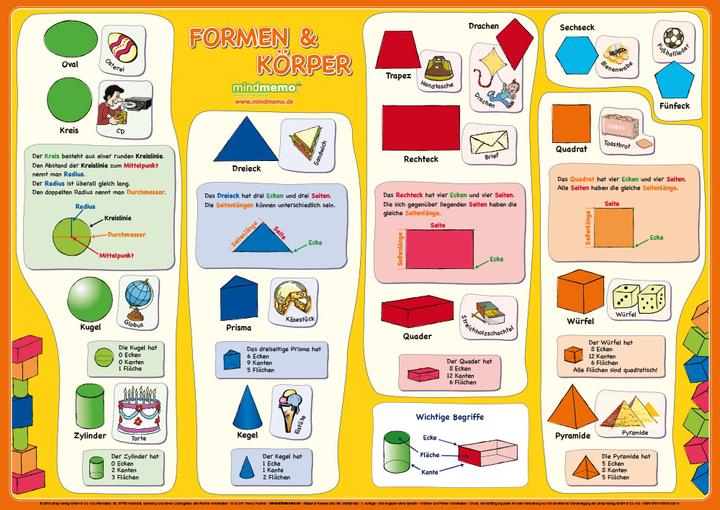 Produktbild mindmemo Lernposter 3er Set Grundschule