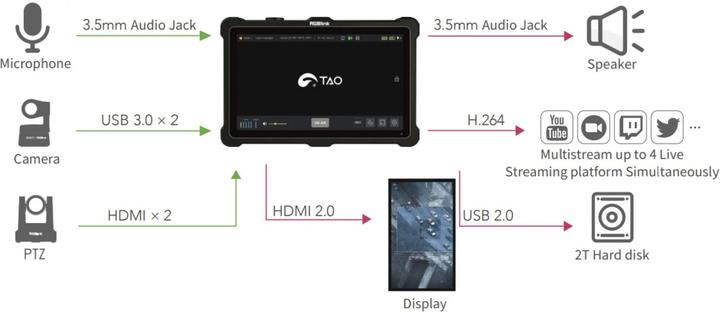 Image du produit RGBlink TAO 1Pro moniteur 5,5 (5.50")