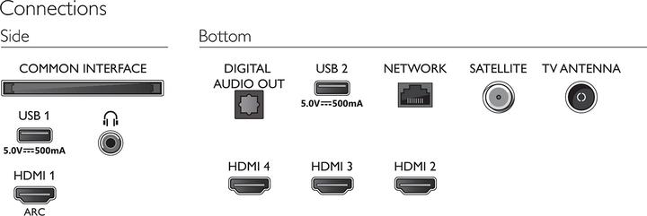 Produktbild Philips 43PUS7906 Ambilight (43", PUS7906, LED, 4K, 2021)