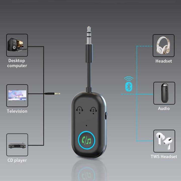 Immagine prodotto Novidarte Premium Flugzeug Bluetooth 5.3 Adapter (Trasmettitore e ricevitore)