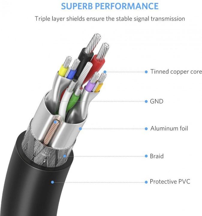 Actual product image Ugreen USB-A 3.0 to USB-A 3.0 Cable (1 m, USB 3.0)