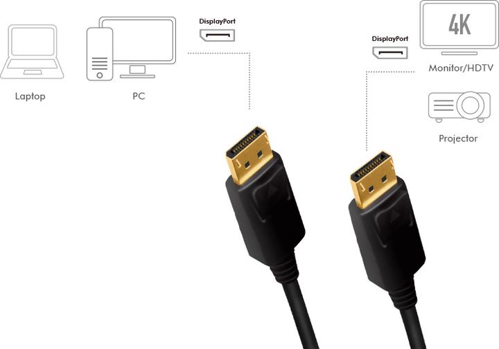 Actual product image LogiLink DisplayPort — DisplayPort (5 m, DisplayPort)