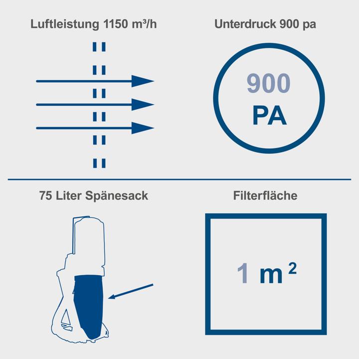 Actual product image Scheppach Extraction unit DC500 (Extraction system)