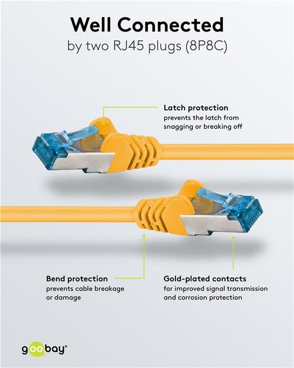 Actual product image Goobay patch cable (S/FTP, CAT6a, 3 m)